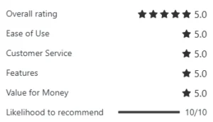 review